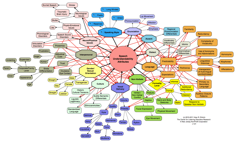 Speech Understandability Index v1.92.png